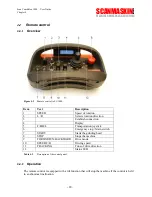 Предварительный просмотр 24 страницы SCANMASKIN Scan Combiflex 1000 RC User Manual