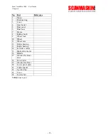 Предварительный просмотр 37 страницы SCANMASKIN Scan Combiflex 1000 RC User Manual