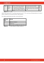 Предварительный просмотр 66 страницы SCANMASKIN Scan Combiflex 450 Manual