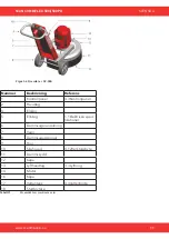 Предварительный просмотр 11 страницы SCANMASKIN Scan Combiflex 500i Manual