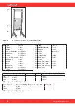 Предварительный просмотр 70 страницы SCANMASKIN Scan Combiflex 500i Manual