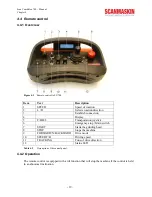 Предварительный просмотр 25 страницы SCANMASKIN Scan Combiflex 700 User Manual