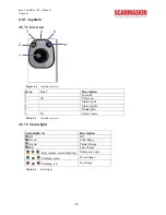 Предварительный просмотр 28 страницы SCANMASKIN Scan Combiflex 700 User Manual