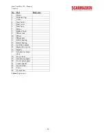 Предварительный просмотр 38 страницы SCANMASKIN Scan Combiflex 700 User Manual