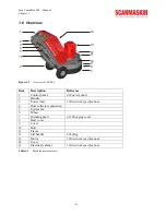 Preview for 10 page of SCANMASKIN Scan Combiflex 800 User Manual