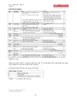 Preview for 25 page of SCANMASKIN Scan Combiflex 800 User Manual