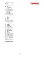 Preview for 27 page of SCANMASKIN Scan Combiflex 800 User Manual