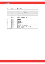 Preview for 22 page of SCANMASKIN Scan Helicopter Manual