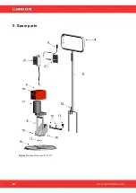 Preview for 48 page of SCANMASKIN Scan Helicopter Manual