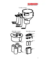 Preview for 15 page of SCANMASKIN ScanDust 6000 Operating Instructions Manual