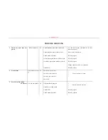 Preview for 29 page of Scanna Msc SCANMAX 25 C Operating And Maintenance Manual