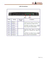 Preview for 12 page of Scannel RU224 User Manual