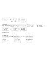 Предварительный просмотр 8 страницы Scansonic DA800 User Manual