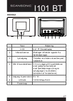 Preview for 27 page of Scansonic I101 BT User Manual