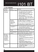 Preview for 46 page of Scansonic I101 BT User Manual