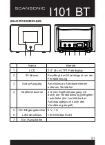 Preview for 51 page of Scansonic I101 BT User Manual