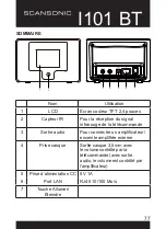 Preview for 77 page of Scansonic I101 BT User Manual