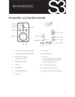 Preview for 16 page of Scansonic s3 active User Manual