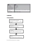 Preview for 6 page of Scantech MA Series Operation Manual