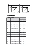 Preview for 42 page of Scantech MA Series Operation Manual