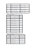 Preview for 44 page of Scantech MA Series Operation Manual