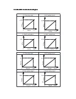 Preview for 53 page of Scantech MA Series Operation Manual