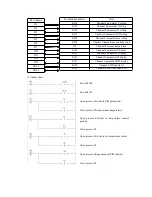 Preview for 63 page of Scantech MA Series Operation Manual