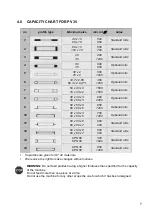 Preview for 9 page of Scantool PV 35 Manual