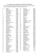 Preview for 12 page of Scantool RS 100 Manual