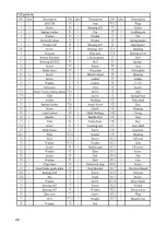 Preview for 46 page of Scantool SC 125V User Manual