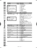 Preview for 21 page of Scantronic 601 Installation And Programming Manual