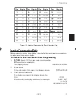 Предварительный просмотр 35 страницы Scantronic 808 Installation And Programming Manual