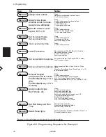 Предварительный просмотр 42 страницы Scantronic 808 Installation And Programming Manual