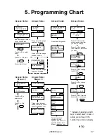 Preview for 27 page of Scantronic 8136 User Manual