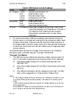 Preview for 36 page of Scantronic 8136UK-50 Installation And User Manual