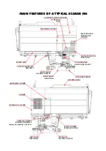 Preview for 2 page of Scarab M6 Operator'S Manual