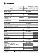 Предварительный просмотр 130 страницы Scarab SB Series Owner'S Manual