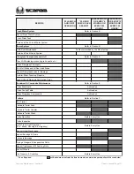 Предварительный просмотр 131 страницы Scarab SB Series Owner'S Manual