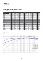 Preview for 58 page of Scarlet Tech ST-25D User Manual