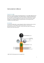 Предварительный просмотр 3 страницы Scarlet Tech TWL-1S User Manual