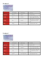 Preview for 9 page of Scarlet Tech WL-410 User Manual