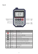 Предварительный просмотр 6 страницы Scarlet Tech WR-3 Plus User Manual