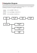 Предварительный просмотр 7 страницы Scarlet Tech WR-3 Plus User Manual