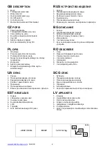 Preview for 2 page of Scarlett SC-030 Instruction Manual