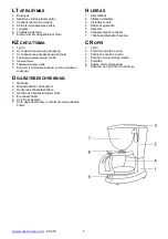 Preview for 3 page of Scarlett SC-030 Instruction Manual