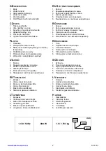 Preview for 2 page of Scarlett SC-1031 User Manual Manual