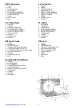 Preview for 3 page of Scarlett SC-148 Instruction Manual