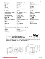 Предварительный просмотр 2 страницы Scarlett SC-1701 Instruction Manual