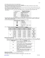 Preview for 14 page of Scarlett SC-2216 Instruction Manual