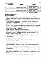 Предварительный просмотр 13 страницы Scarlett SC-410 Instruction Manual